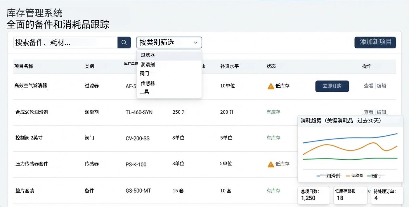 保养与库存协同界面