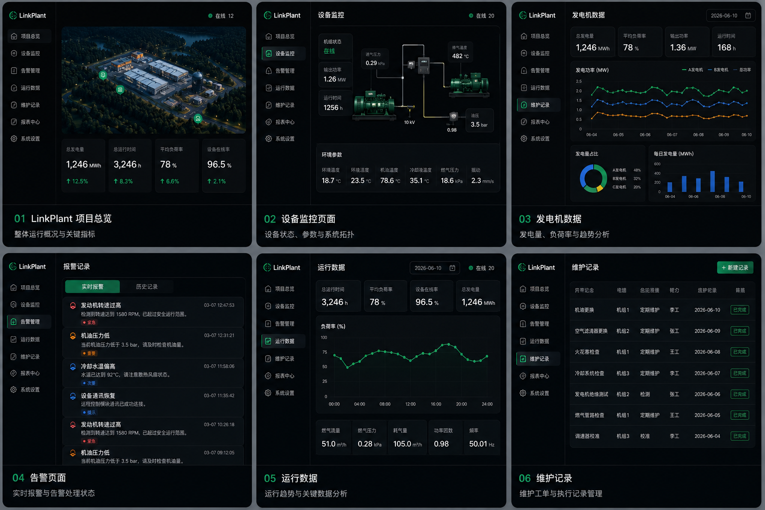 LinkPlant 运行监控与项目管理